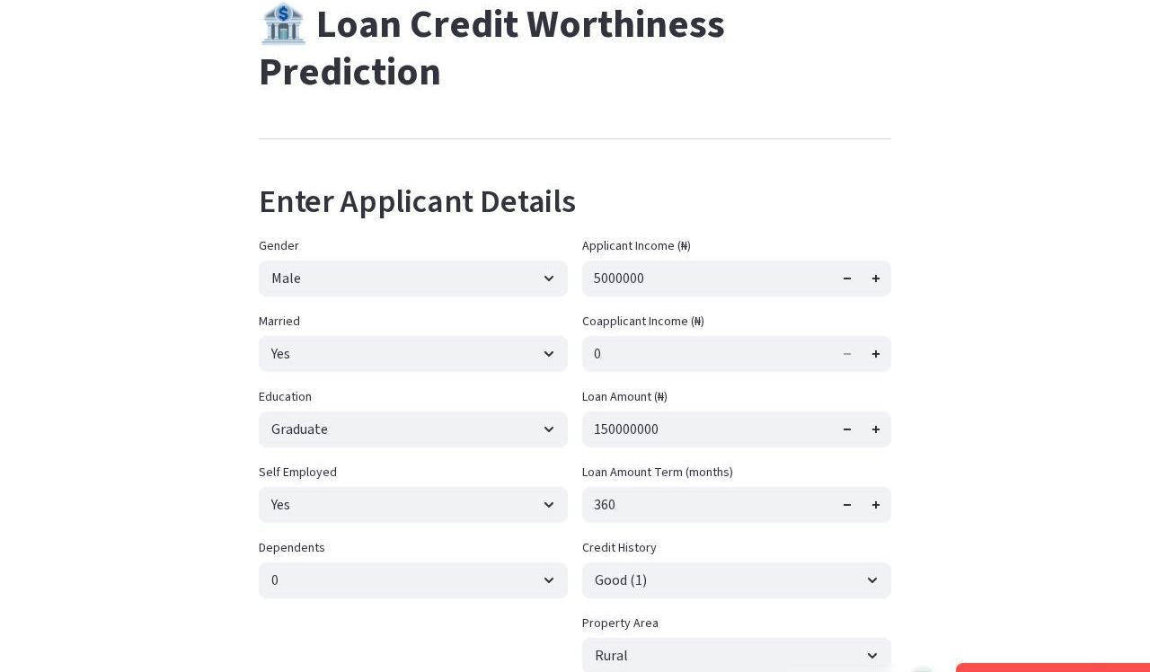 Loan application form on the microfinance prediction tool